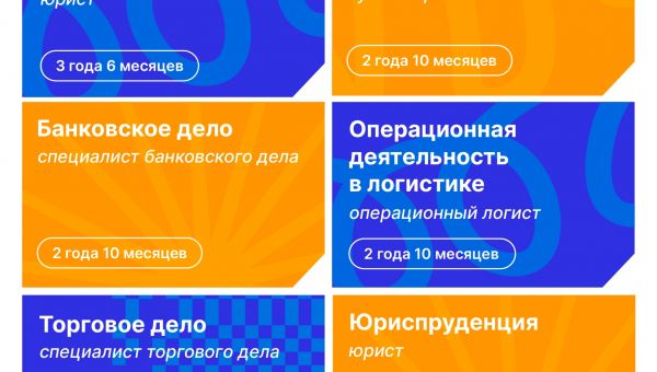 Заочное отделение